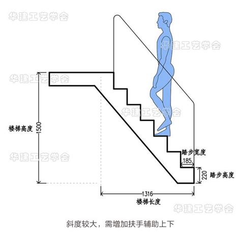 樓梯設計尺寸|樓梯踏步設計尺寸指引HJSJ